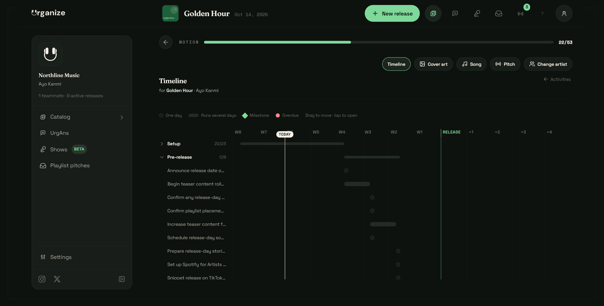 The Timeline view of a release in Urganize: every activity on a week axis with today marked.