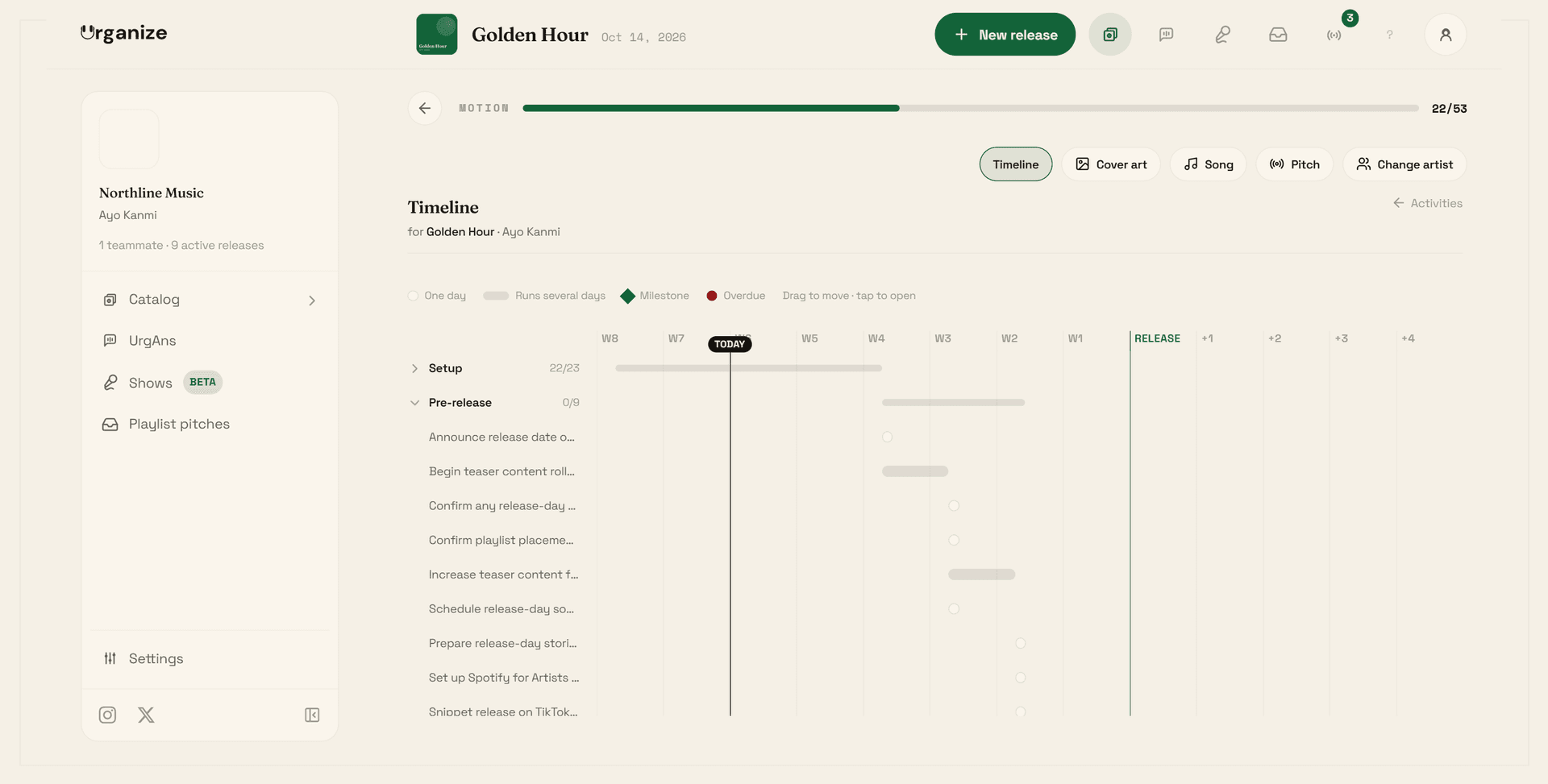 The Timeline view of a release in Urganize: every activity on a week axis with today marked.